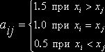 Claw.ru | Рефераты по информатике, программированию | Блок питания для компьютера, мощностью 350Вт, форм-фактор АТХ