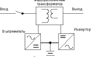 Claw.ru | Рефераты по информатике, программированию | Интеллектуальные UPS (Источники бесперебойного питания)