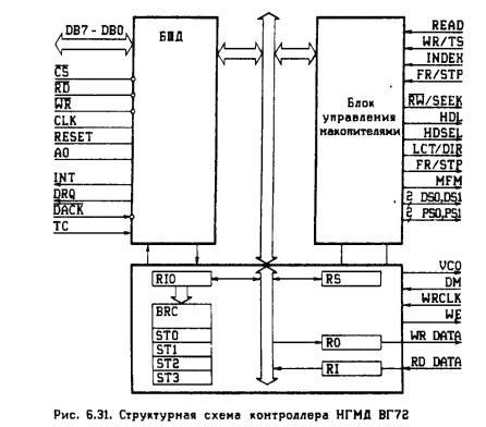 Claw.ru | Рефераты по информатике, программированию | Процессор К1810ВМ89