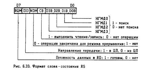 Claw.ru | Рефераты по информатике, программированию | Процессор К1810ВМ89