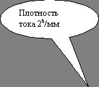 Овальная выноска: Плотность тока 2а/мм