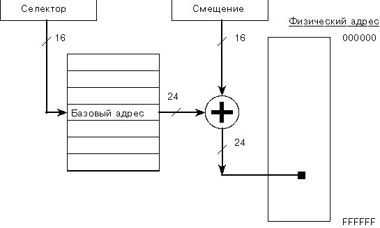 Claw.ru | Рефераты по информатике, программированию | DOS-extender для компилятора Borland C++