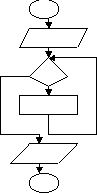 Claw.ru | Рефераты по информатике, программированию | Циклические алгоритмы