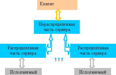 Claw.ru | Рефераты по информатике, программированию | Команда шаг в параллельных отладчиках