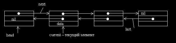 Claw.ru | Рефераты по информатике, программированию | Ссылочные типы. Динамические переменные