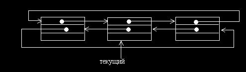 Claw.ru | Рефераты по информатике, программированию | Ссылочные типы. Динамические переменные