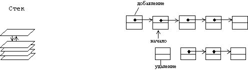 Claw.ru | Рефераты по информатике, программированию | Ссылочные типы. Динамические переменные