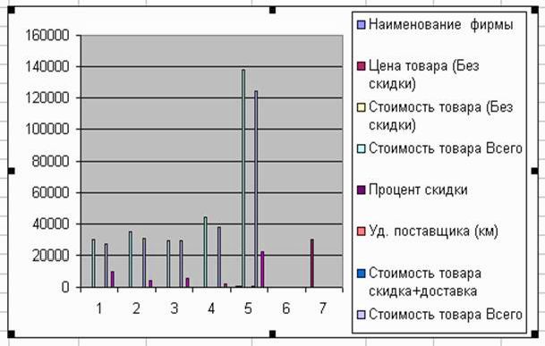 Claw.ru | Рефераты по информатике, программированию | Microsoft Excel