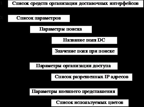 Claw.ru | Рефераты по информатике, программированию | Способ организации упрощенного доступа к накопленным гетерогенным информационным ресурсам