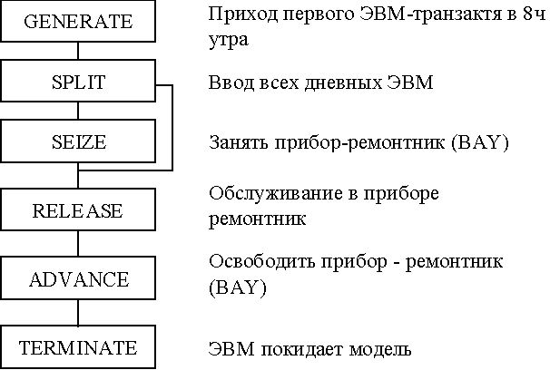 Claw.ru | Рефераты по информатике, программированию | Эксплуатационное обслуживание ВЦ