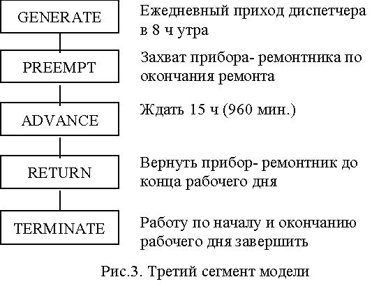 Claw.ru | Рефераты по информатике, программированию | Эксплуатационное обслуживание ВЦ