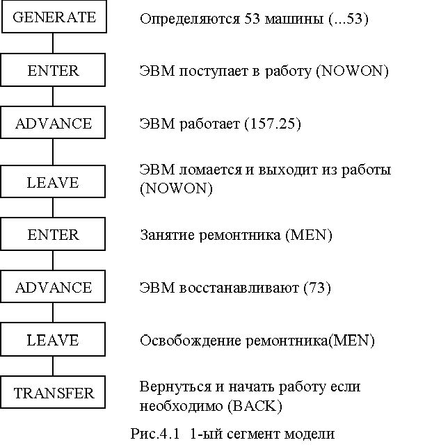 Claw.ru | Рефераты по информатике, программированию | Эксплуатационное обслуживание ВЦ