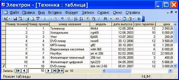 Claw.ru | Рефераты по информатике, программированию | Разработка базы данных «Магазин бытовой техники “Электрон” средствами СУБД MS Access»