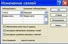 Claw.ru | Рефераты по информатике, программированию | Разработка базы данных «Магазин бытовой техники “Электрон” средствами СУБД MS Access»