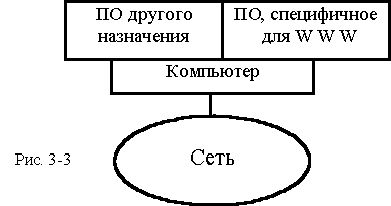 Claw.ru | Рефераты по информатике, программированию | Установка и администрирование WWW -сервера