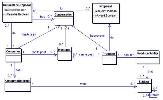 Claw.ru | Рефераты по информатике, программированию | Software Project Manager среднего проекта – кто он?