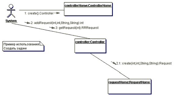 Claw.ru | Рефераты по информатике, программированию | Software Project Manager среднего проекта – кто он?