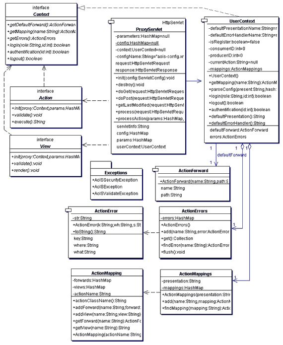 Claw.ru | Рефераты по информатике, программированию | Software Project Manager среднего проекта – кто он?