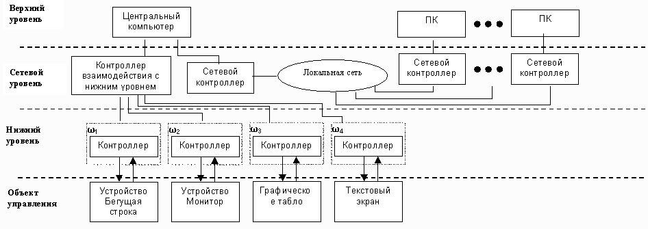 Claw.ru | Рефераты по информатике, программированию | Информационная система университета