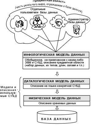 Claw.ru | Рефераты по информатике, программированию | Структура рабочей сети Internet