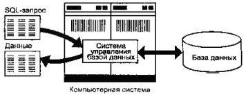 Claw.ru | Рефераты по информатике, программированию | Структура рабочей сети Internet