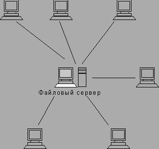 Claw.ru | Рефераты по информатике, программированию | Структура рабочей сети Internet