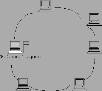 Claw.ru | Рефераты по информатике, программированию | Структура рабочей сети Internet