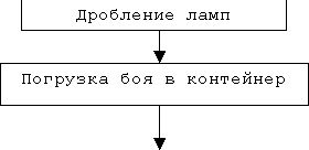 Claw.ru | Рефераты по информатике, программированию | Структура рабочей сети Internet