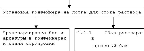 Claw.ru | Рефераты по информатике, программированию | Структура рабочей сети Internet