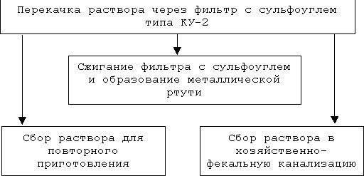 Claw.ru | Рефераты по информатике, программированию | Структура рабочей сети Internet