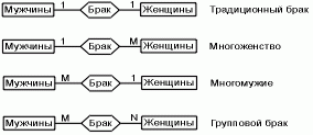 Claw.ru | Рефераты по информатике, программированию | Инфологическая модель баз данных Сущность-связь