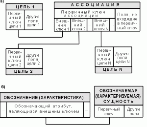 Claw.ru | Рефераты по информатике, программированию | Инфологическая модель баз данных Сущность-связь