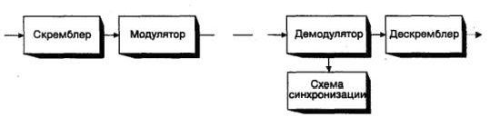 Claw.ru | Рефераты по информатике, программированию | Устройство современных модемов