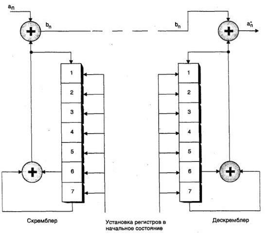 Claw.ru | Рефераты по информатике, программированию | Устройство современных модемов