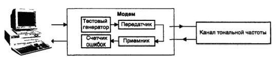 Claw.ru | Рефераты по информатике, программированию | Работа с модемами