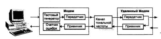 Claw.ru | Рефераты по информатике, программированию | Работа с модемами