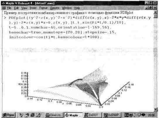 Claw.ru | Рефераты по информатике, программированию | Графика в системе Maple V