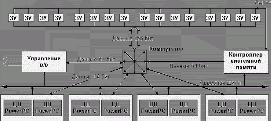 Claw.ru | Рефераты по информатике, программированию | Технические характеристики современных серверов