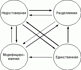 Claw.ru | Рефераты по информатике, программированию | Технические характеристики современных серверов