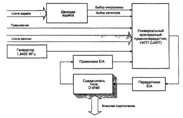 Claw.ru | Рефераты по информатике, программированию | Интерфейсы модемов