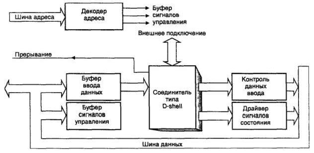 Claw.ru | Рефераты по информатике, программированию | Интерфейсы модемов