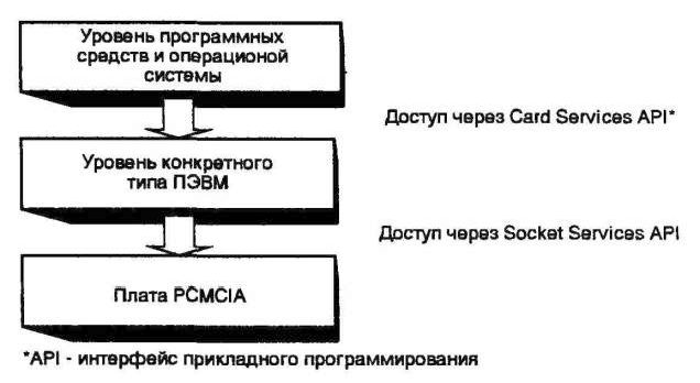 Claw.ru | Рефераты по информатике, программированию | Интерфейсы модемов