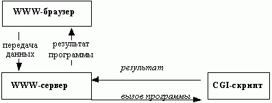 Claw.ru | Рефераты по информатике, программированию | Средства доступа к базам данных в Internet и свободно доступная СУБД POSTGRES95