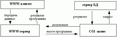 Claw.ru | Рефераты по информатике, программированию | Средства доступа к базам данных в Internet и свободно доступная СУБД POSTGRES95