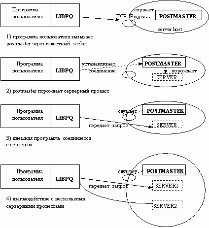 Claw.ru | Рефераты по информатике, программированию | Средства доступа к базам данных в Internet и свободно доступная СУБД POSTGRES95