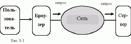 Claw.ru | Рефераты по информатике, программированию | Установка и администрирование WWW -сервера