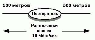 Claw.ru | Рефераты по информатике, программированию | Коммутаторы Ethernet