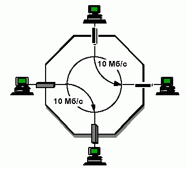 Claw.ru | Рефераты по информатике, программированию | Коммутаторы Ethernet