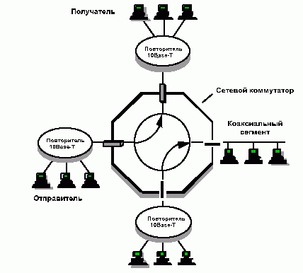 Claw.ru | Рефераты по информатике, программированию | Коммутаторы Ethernet