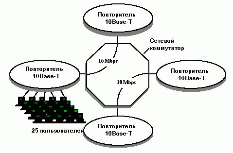 Claw.ru | Рефераты по информатике, программированию | Коммутаторы Ethernet